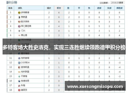 多特客场大胜史浩克，实现三连胜继续领跑德甲积分榜